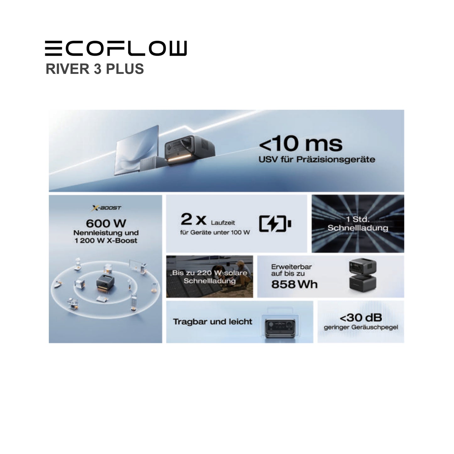 Solar-Set: EcoFlow Powerstation + 160W Solarmodul