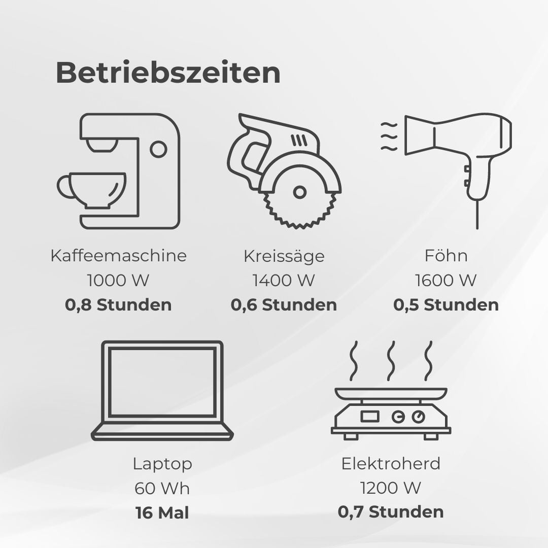 EcoFlow DELTA 3  - Tragbare Powerstation