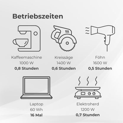 EcoFlow DELTA 3  - Tragbare Powerstation
