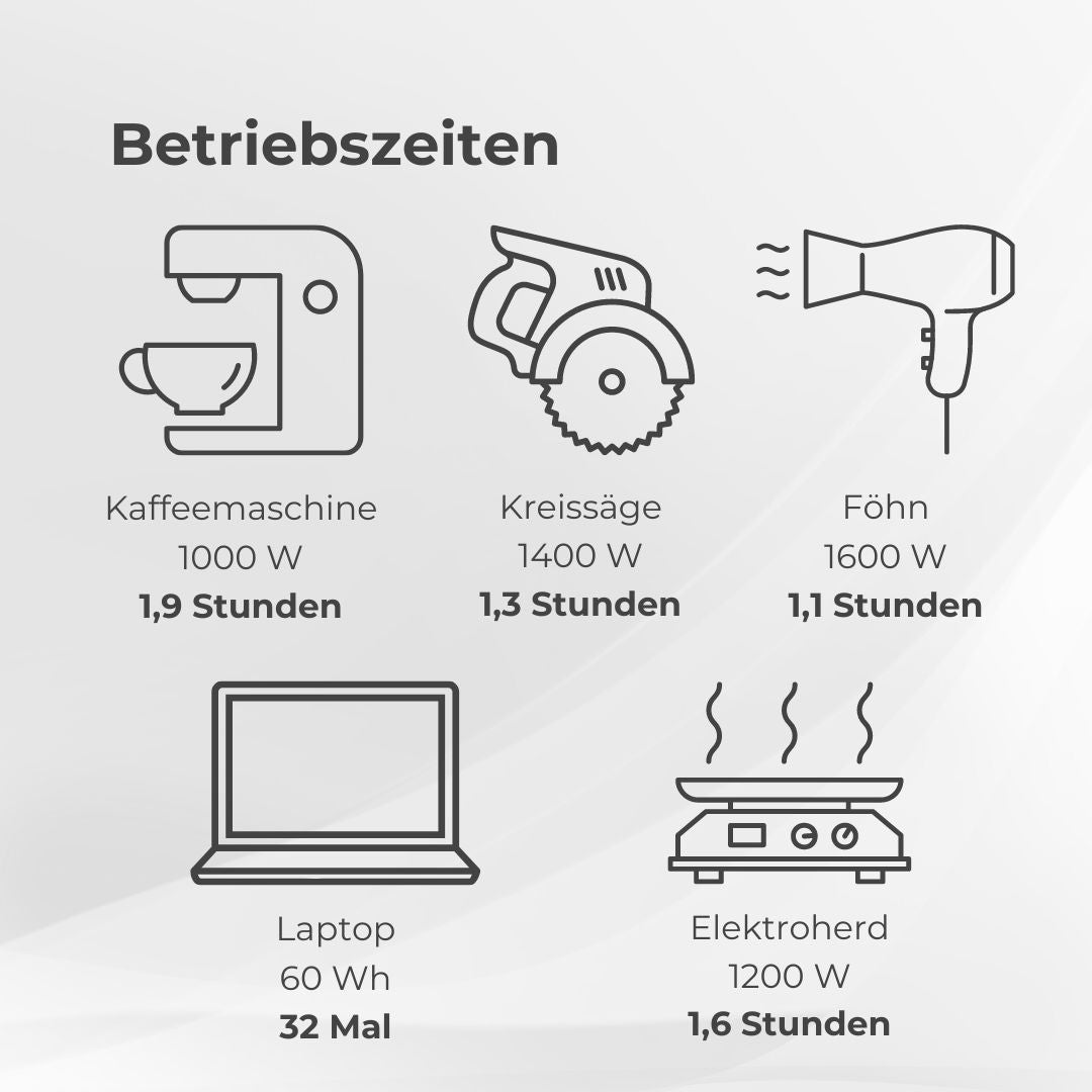 EcoFlow DELTA 2 MAX - Tragbare Powerstation