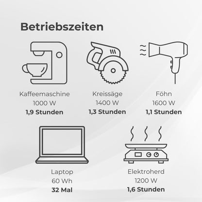 EcoFlow DELTA 2 MAX - Tragbare Powerstation