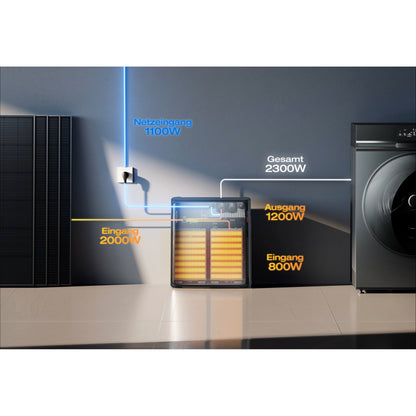 EcoFlow STREAM Ultra X Balkonkraftwerk mit Speicher All-in-One